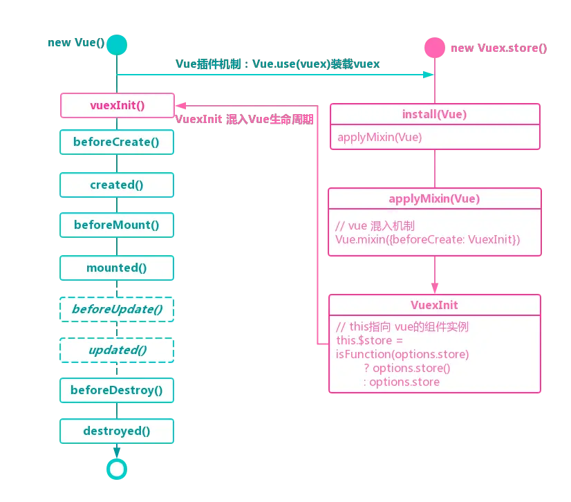 vuex装载原理图示