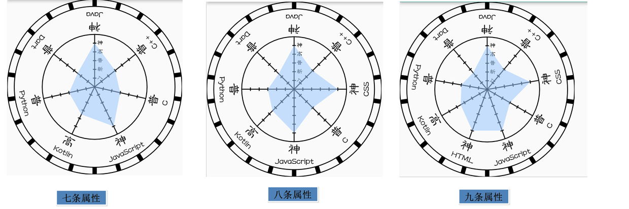 n条属性.png