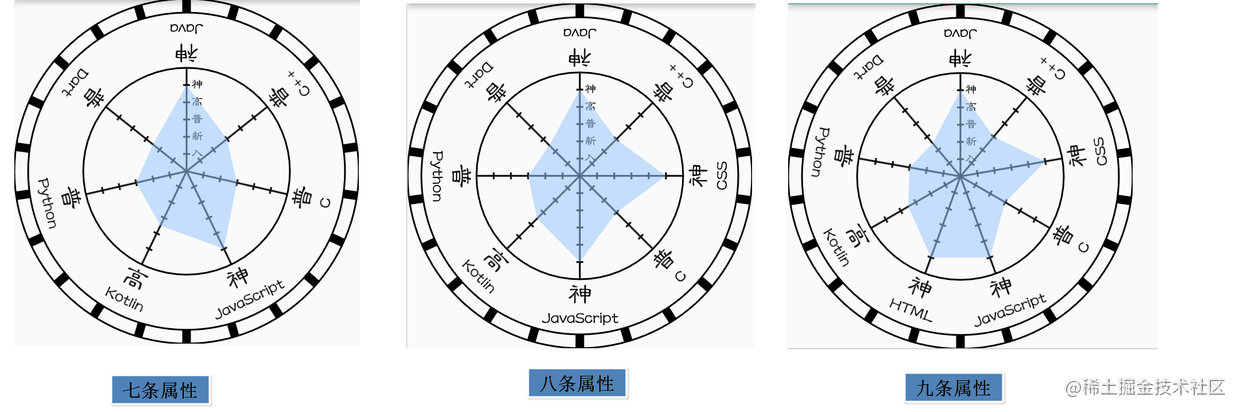 知无涯者经典台词_人生有涯,而知也无涯_https://bianchenghao6.com/blog_前端_第19张