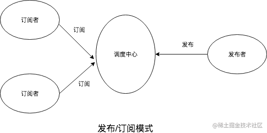 具有生命周期感知能力的消息总线：LiveEventBus「建议收藏」