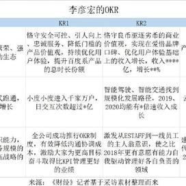 掘金话题小站于2019-02-03 10:09发布的图片