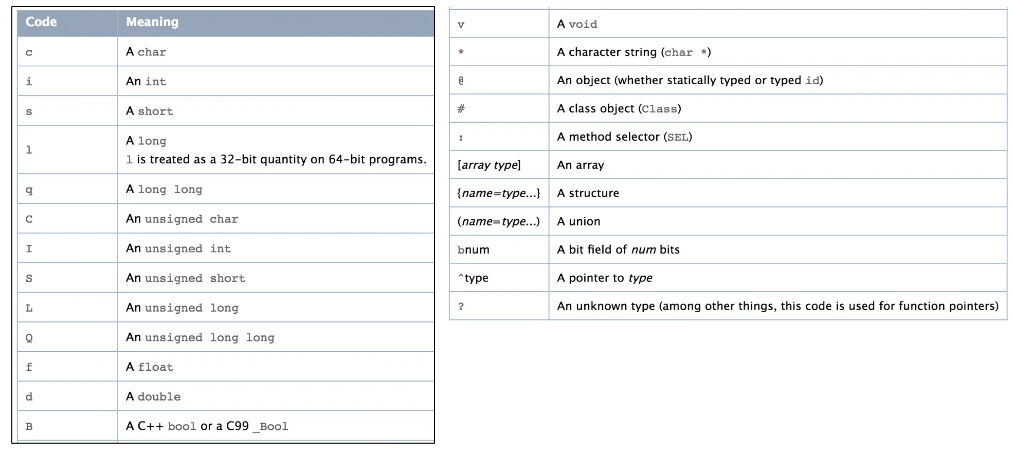 types的编码规则