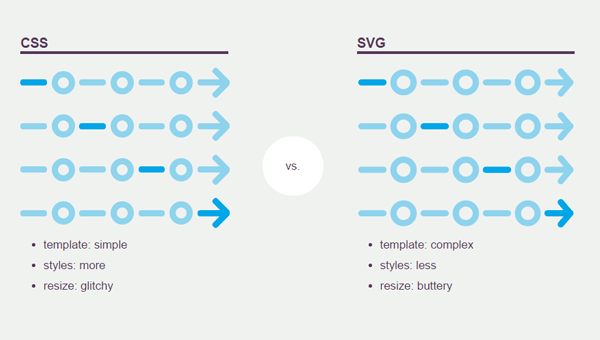 Demo Image: Segment Arrows (CSS vs. SVG)