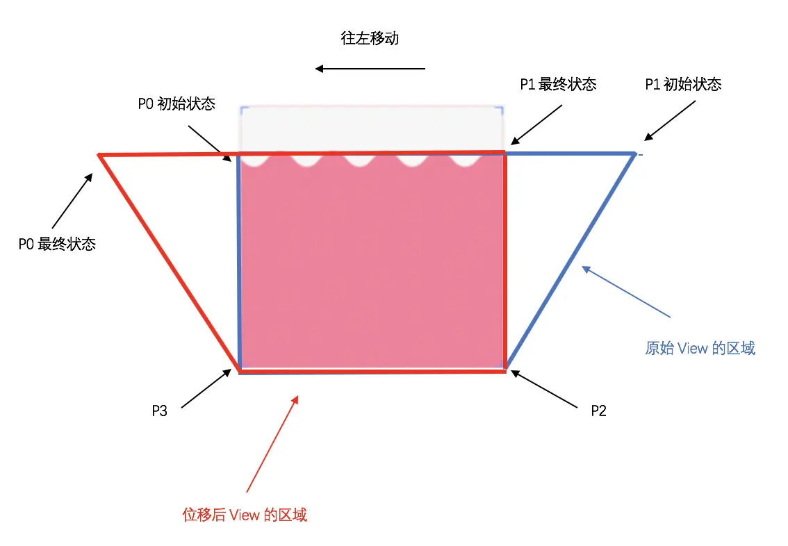 水平位移分析图