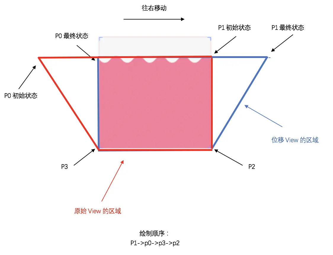 第二层波浪分析图