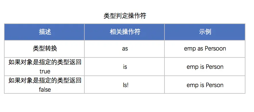 类型判定操作符