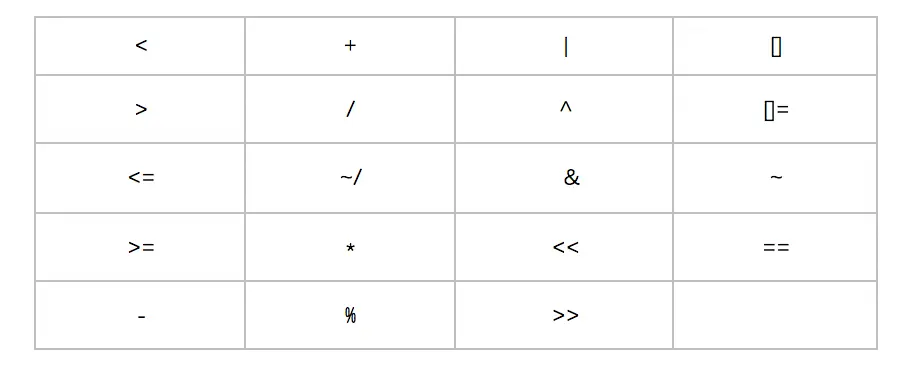 可覆写的操作符