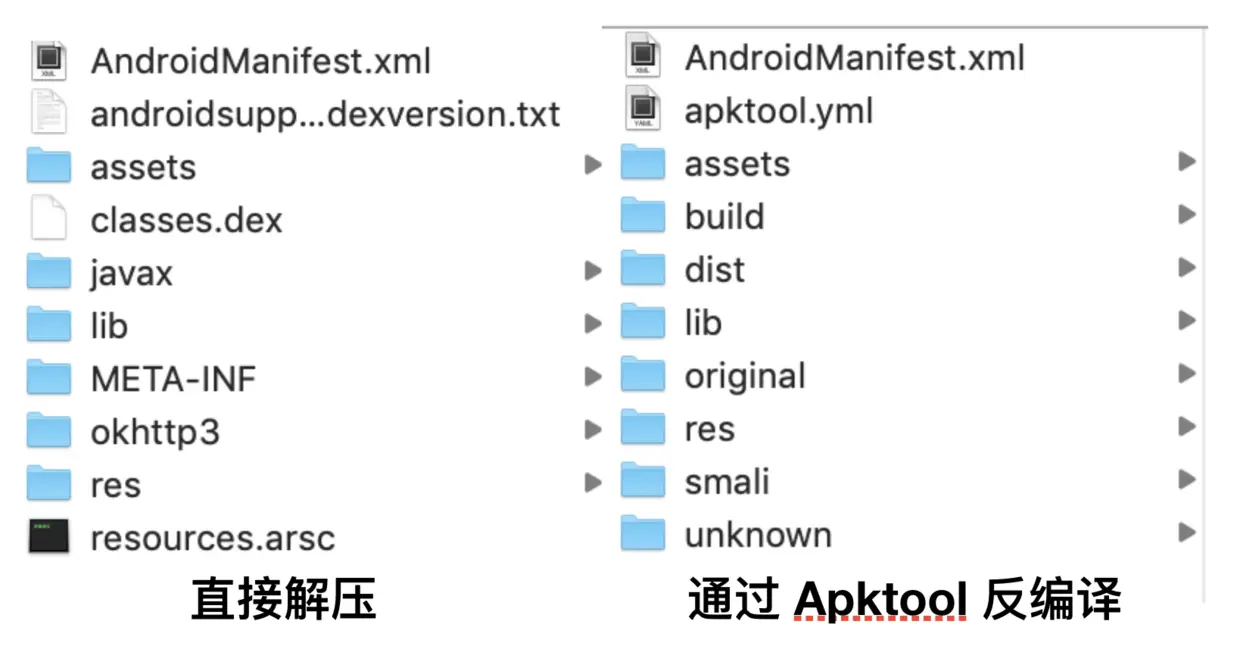 直接解压和使用 Apktool 的区别