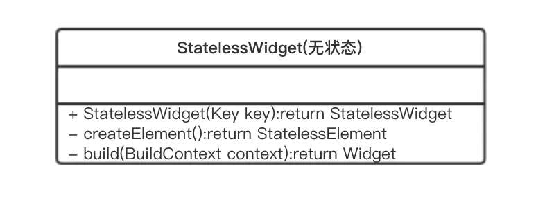 StatelessWidget