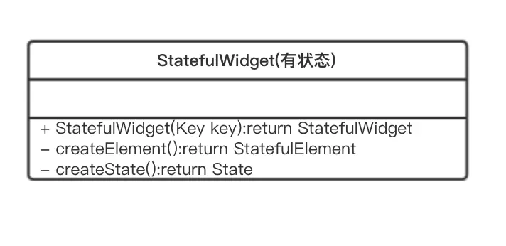 StatefulWidget