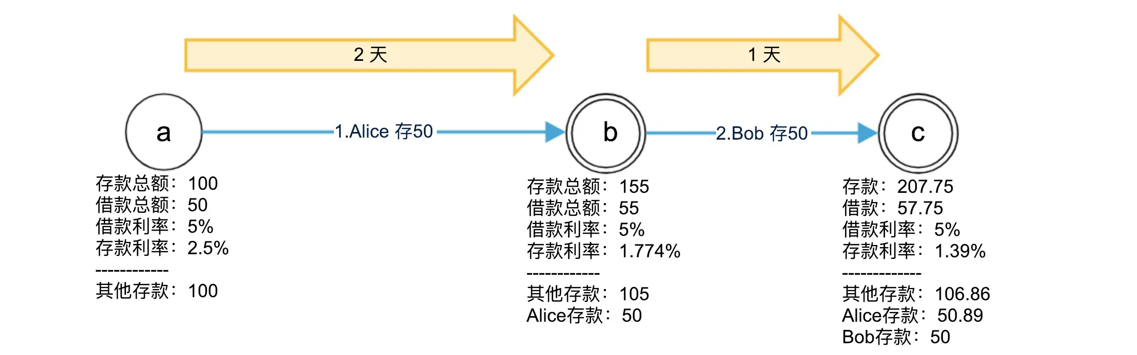 明细帐