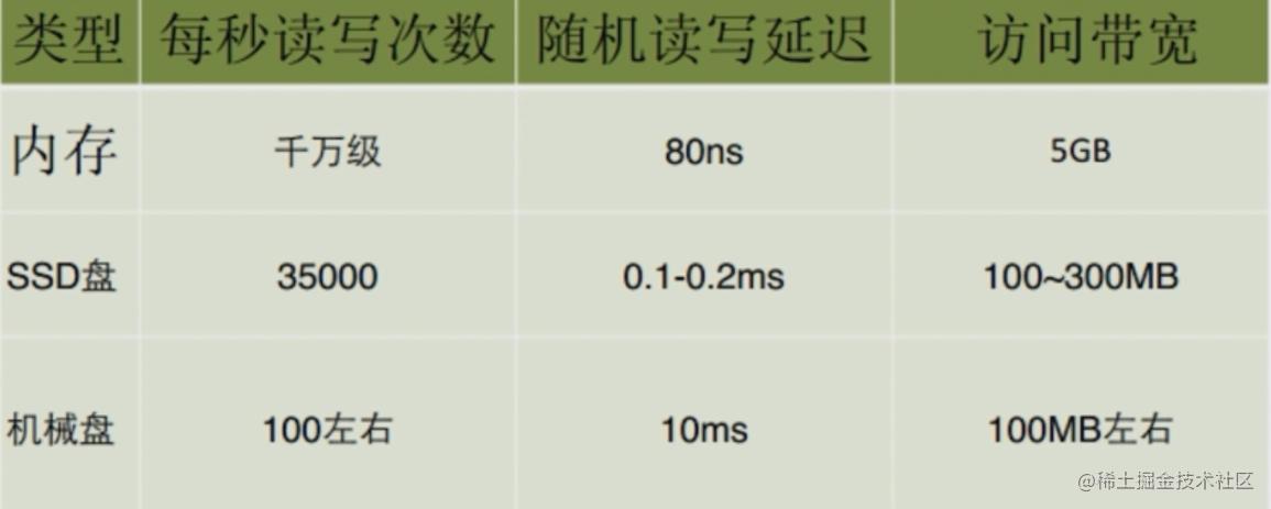 深入了解redis的书籍_redis入门_https://bianchenghao6.com/blog_Php_第2张