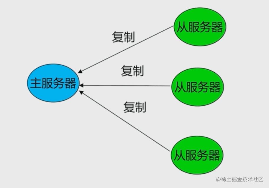 深入了解redis的书籍_redis入门_https://bianchenghao6.com/blog_Php_第4张