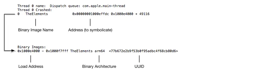 图4 在Crash report里提取出使用atos所需要的信息