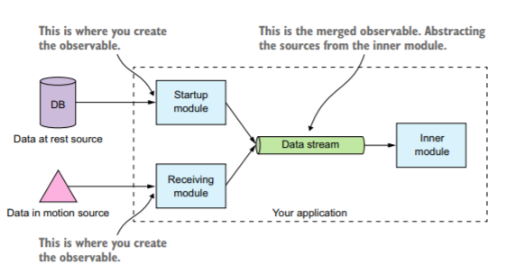 Everything is stream