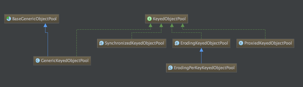 keyed_object_pool