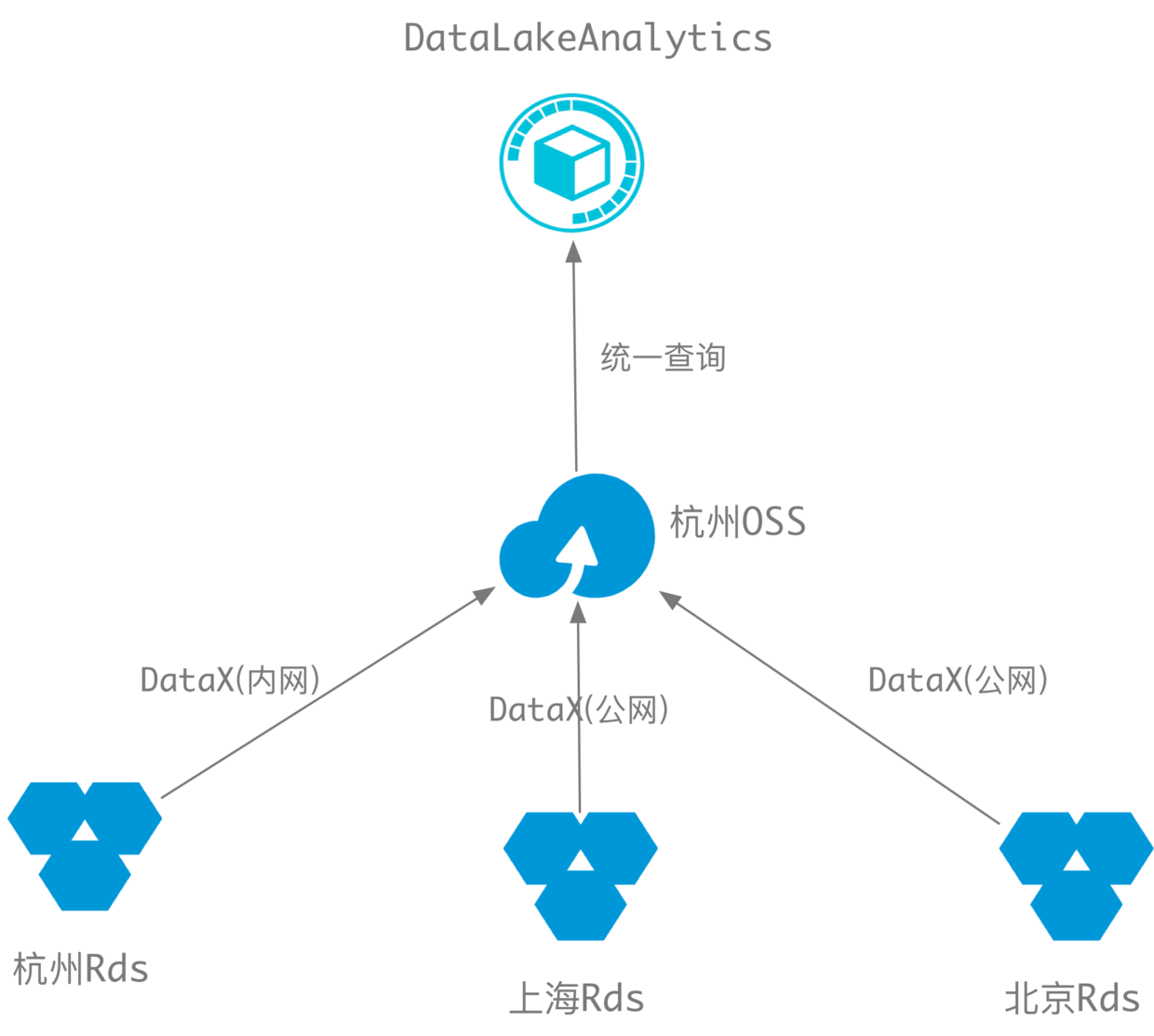 总体方案 总体方案