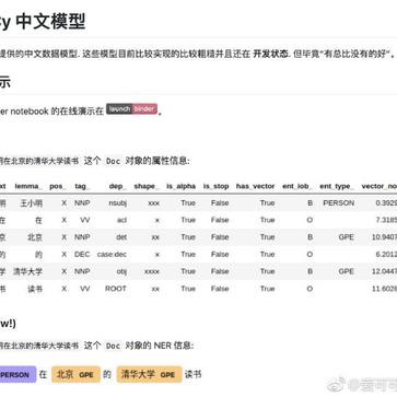 爱可可爱生活于2019-03-01 18:17发布的图片