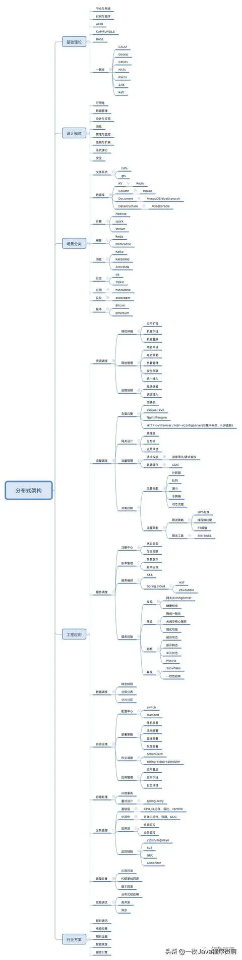 分布式架构知识体系整理
