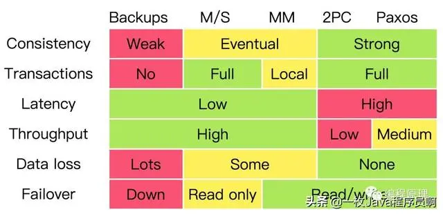 分布式架构知识体系整理