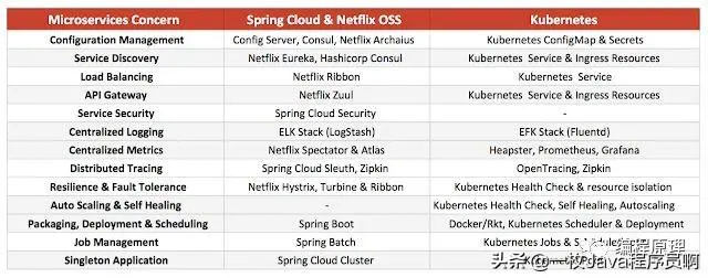 分布式架构知识体系整理