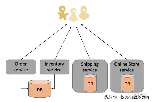分布式架构知识体系整理