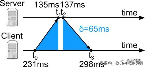 分布式架构知识体系整理