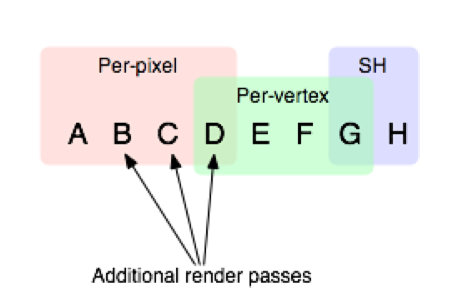 Unity3D 4.x 圆圈 着色结果