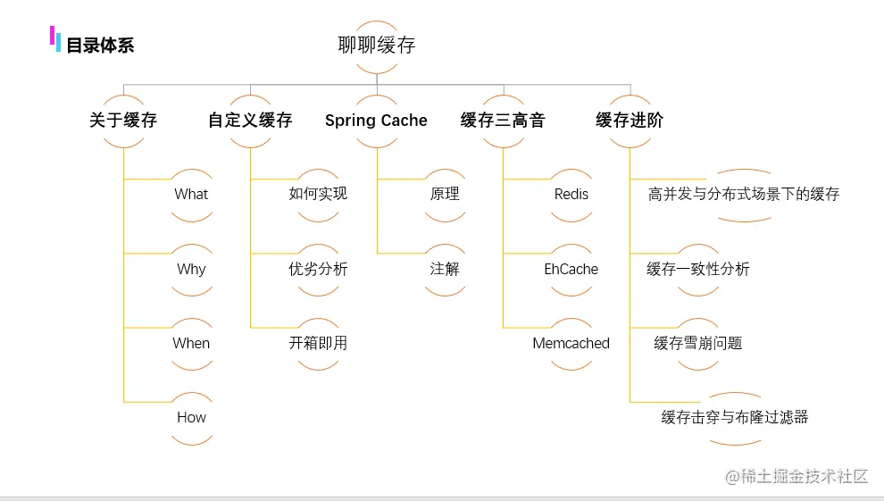 聊聊缓存-目录体系