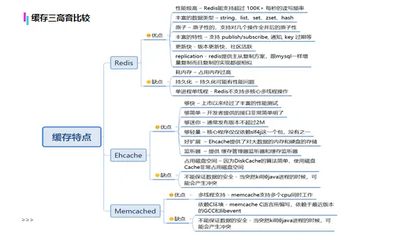 缓存三高音比较