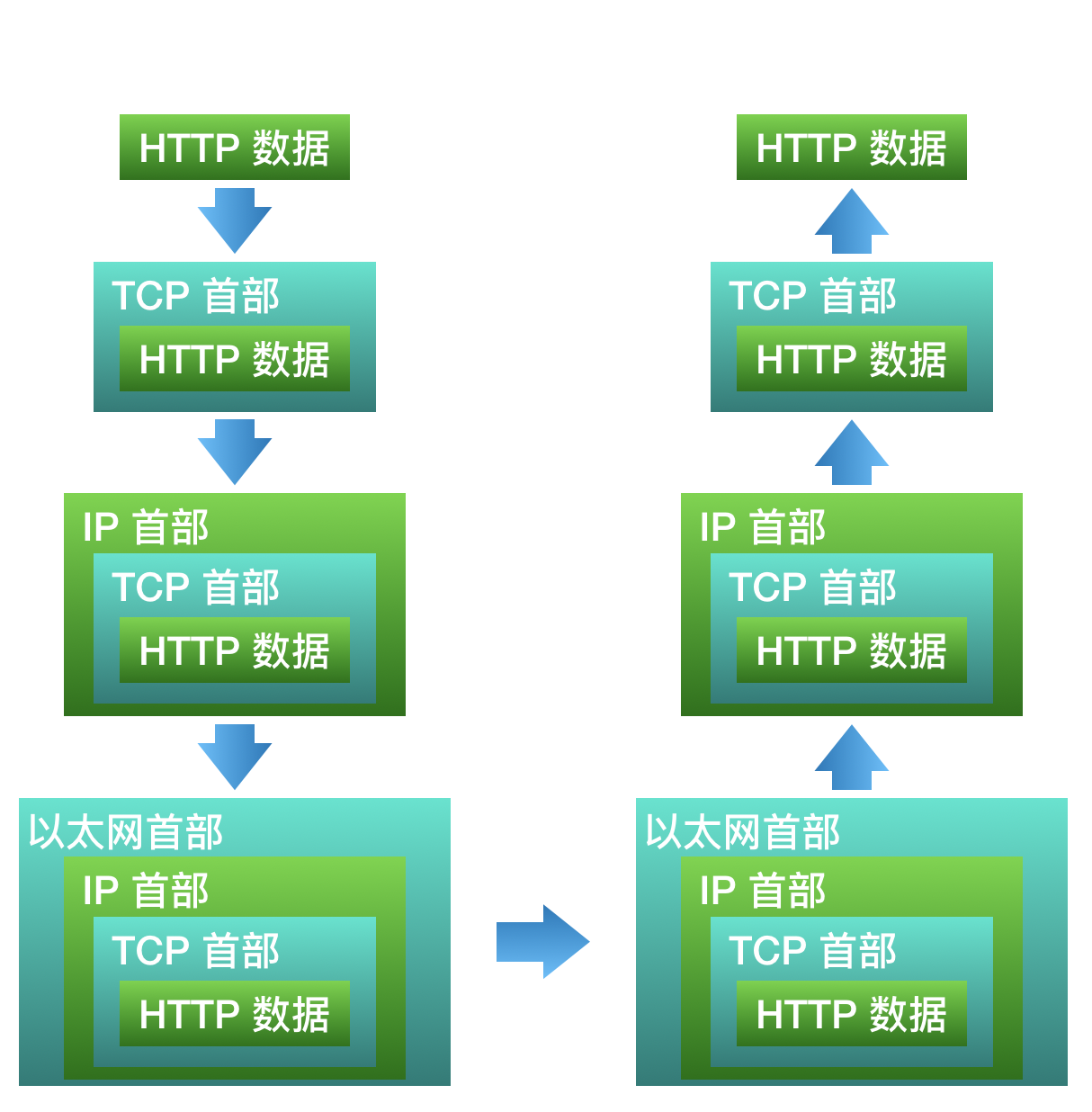 HTTP传输示例