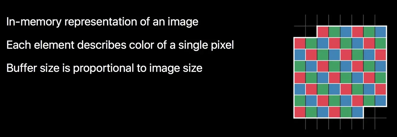 Image Buffer