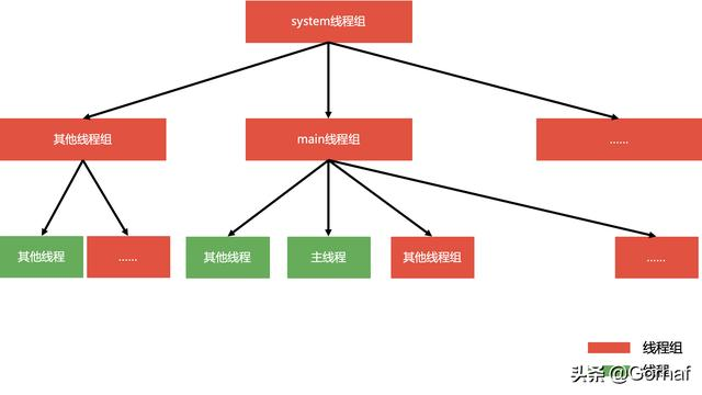 “全栈2019”Java多线程第十三章：线程组ThreadGroup详解