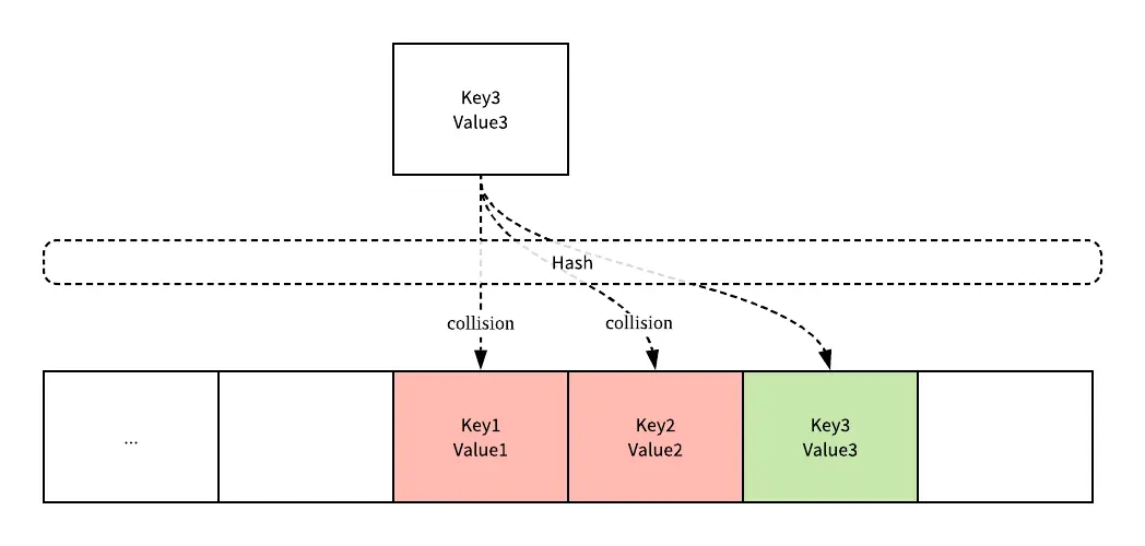 HashTable-Open-Addressing