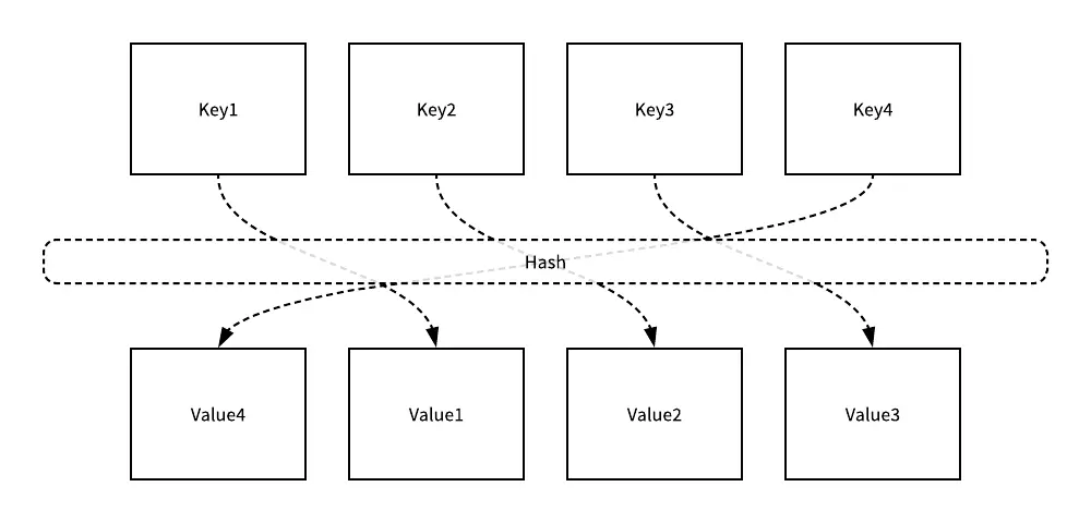 HashTable-With-Perfect-Hash-Function