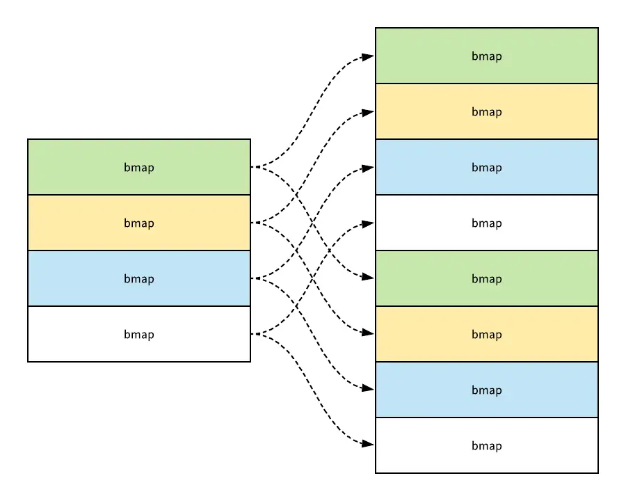 Golang-HashTable-Bucket-Rehash