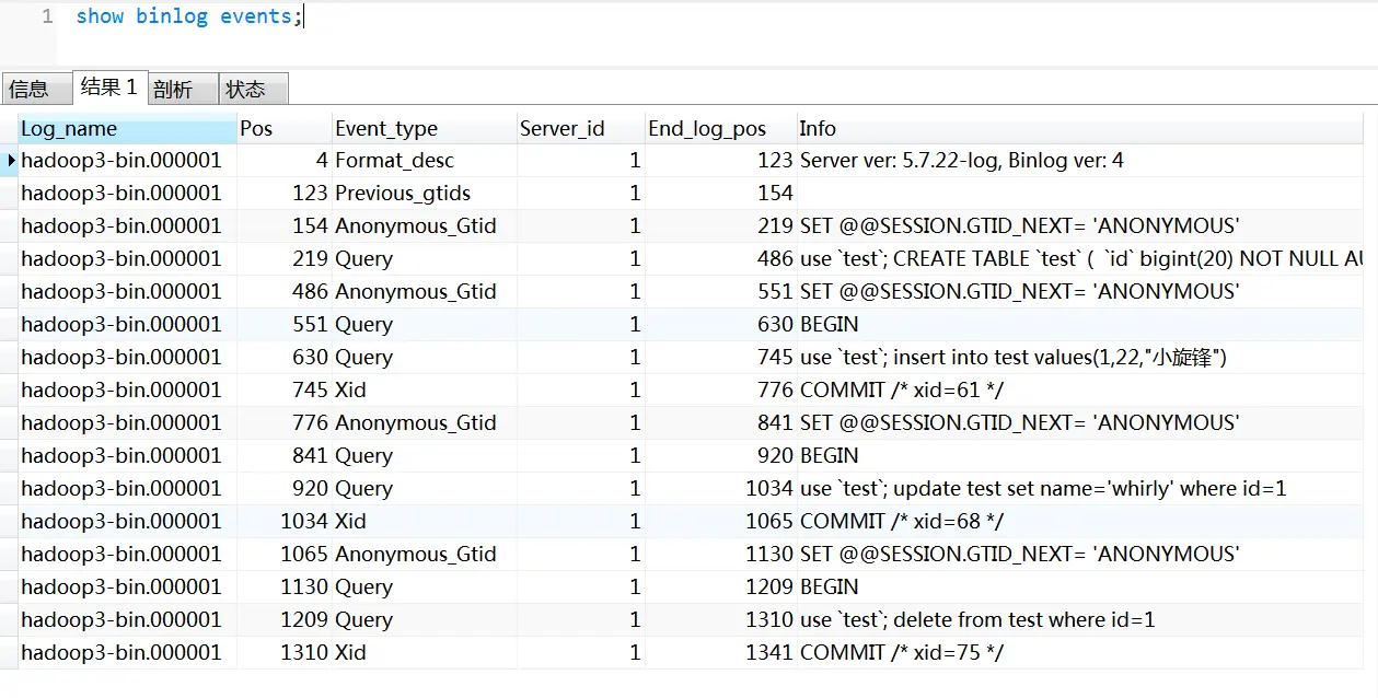 STATEMENT格式下create、insert、update、delete操作产生的binlog事件