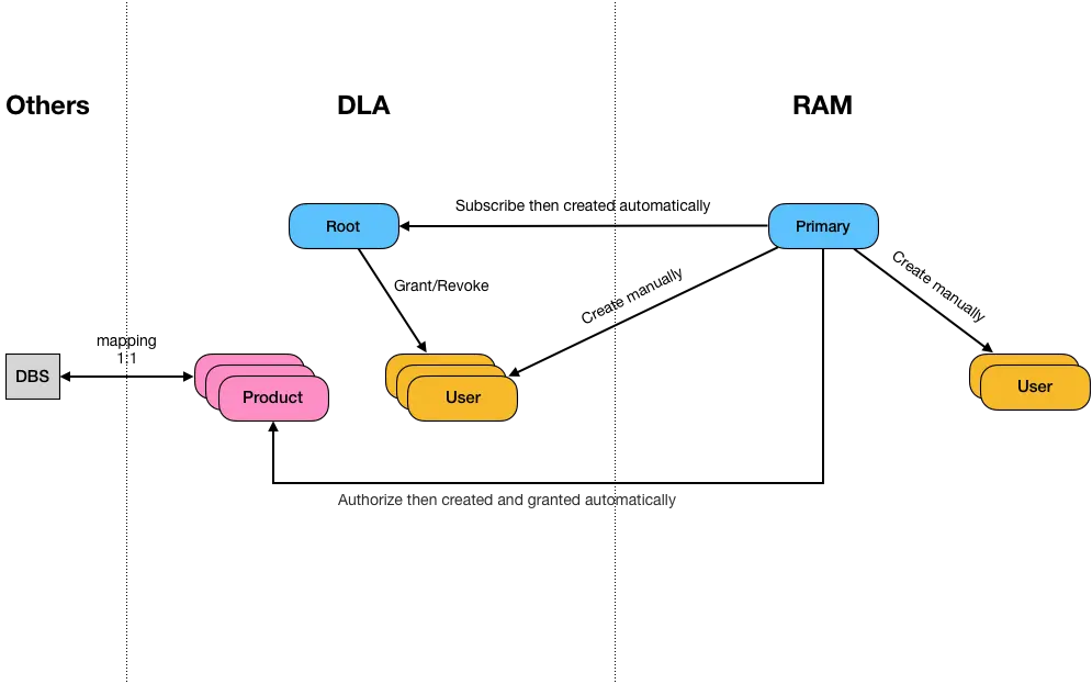 image.png | left | 747x468