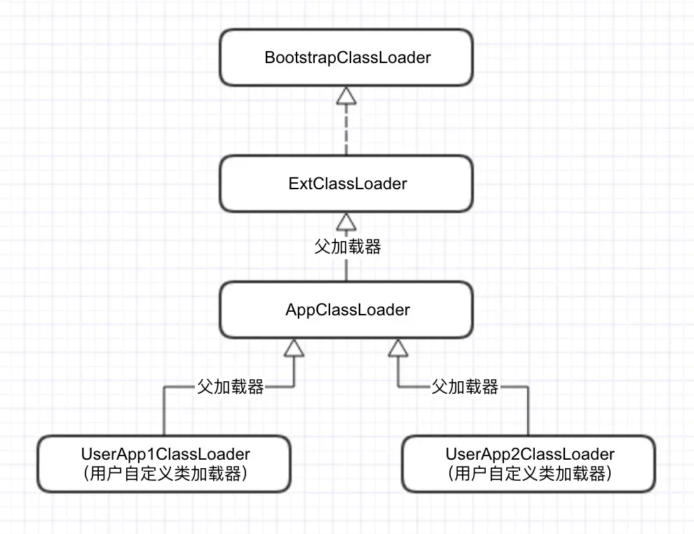 ClassLoaderParentMod