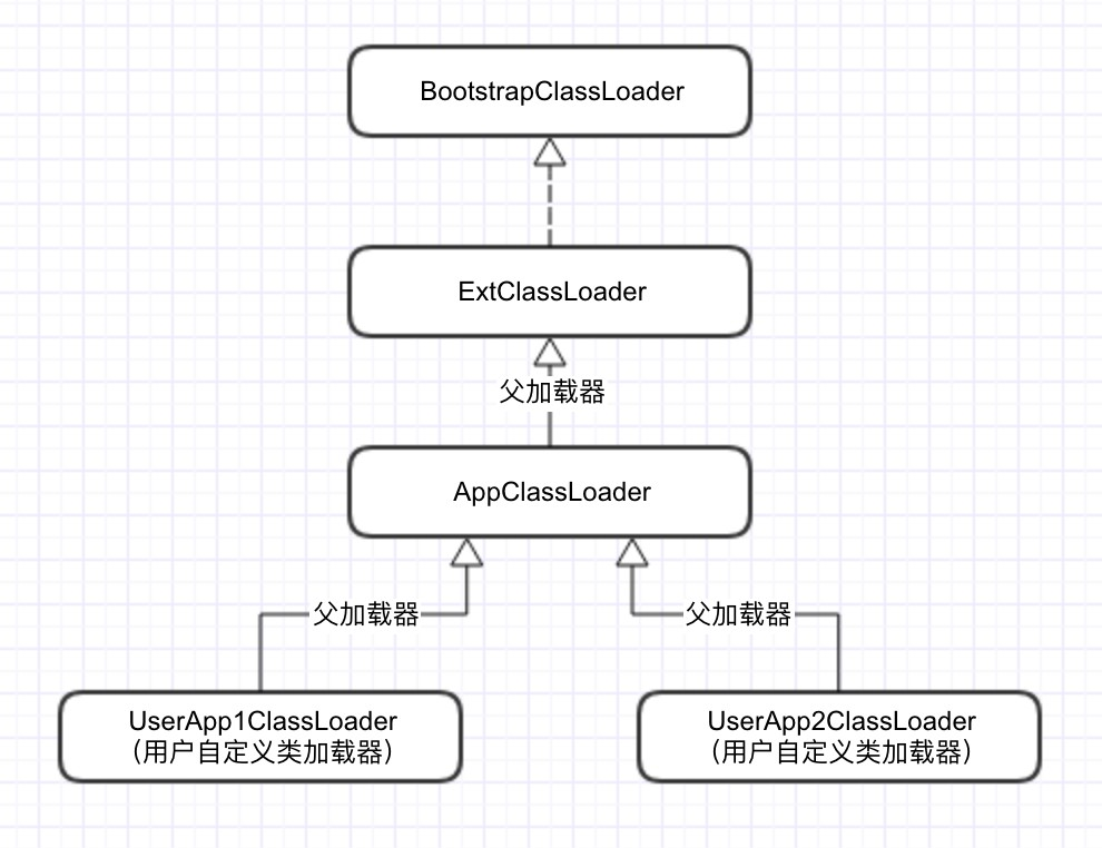 ClassLoaderParentMod