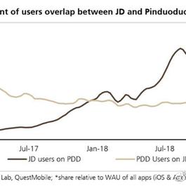 掘金话题小站于2019-03-12 14:27发布的图片