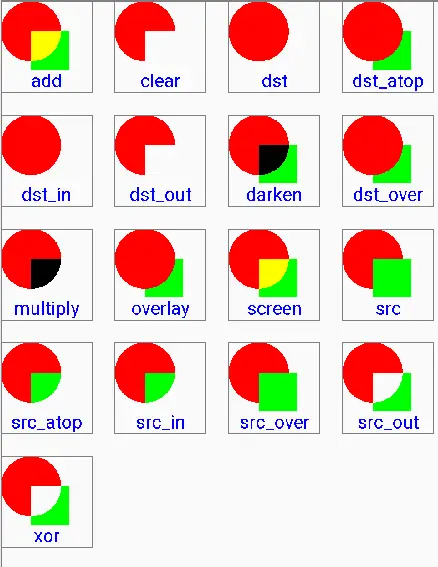 setXfermode 直接画color不同模式的区别