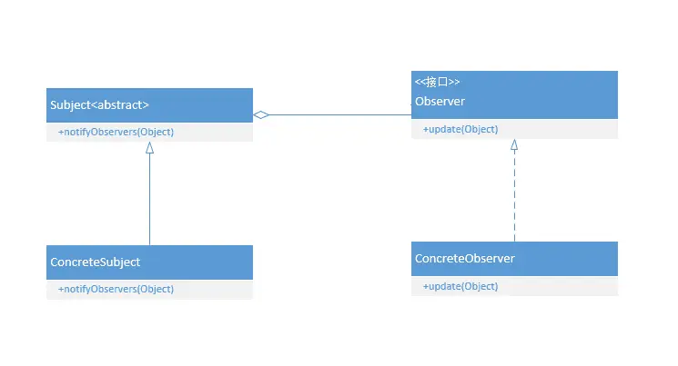 UML(Observer).png