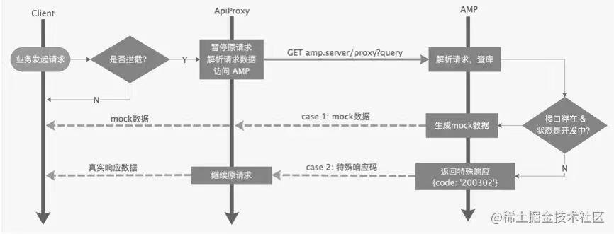 Quick resolution of cross-domain and proxy mocks based on HTTP request ...