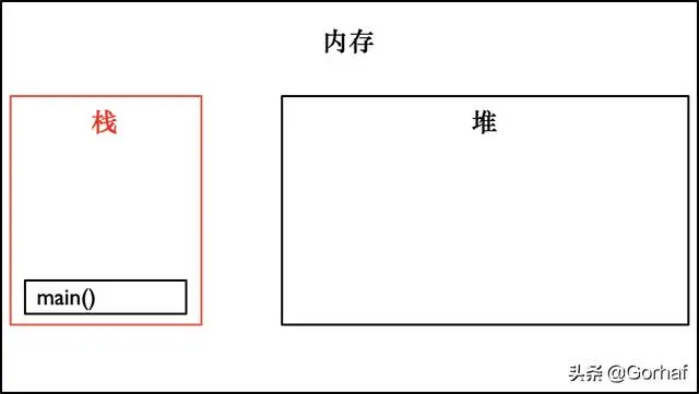 “全栈2019”Java多线程第十四章：线程与堆栈详解