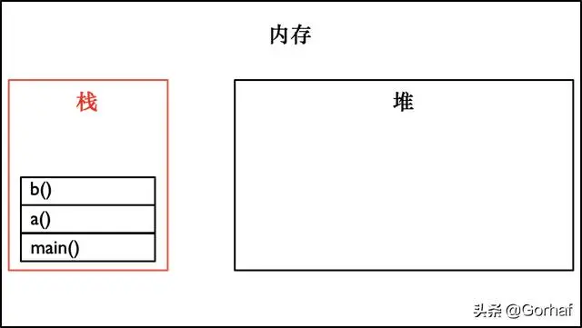 “全栈2019”Java多线程第十四章：线程与堆栈详解