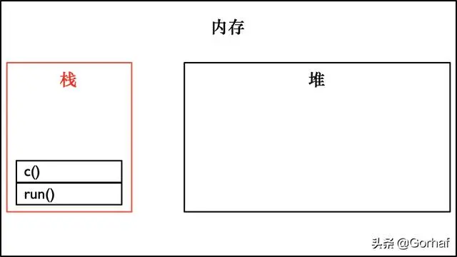 “全栈2019”Java多线程第十四章：线程与堆栈详解