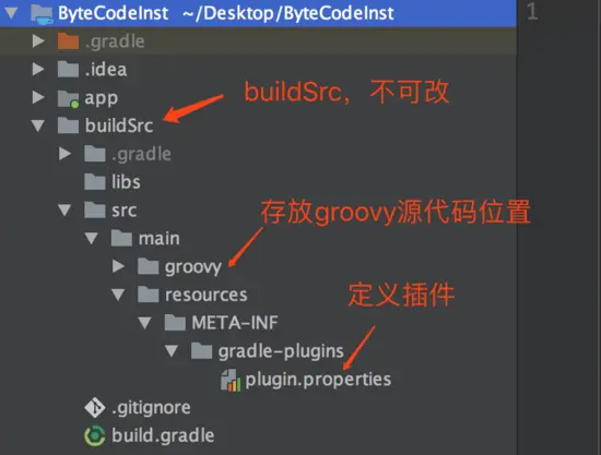 图2-项目整体结构