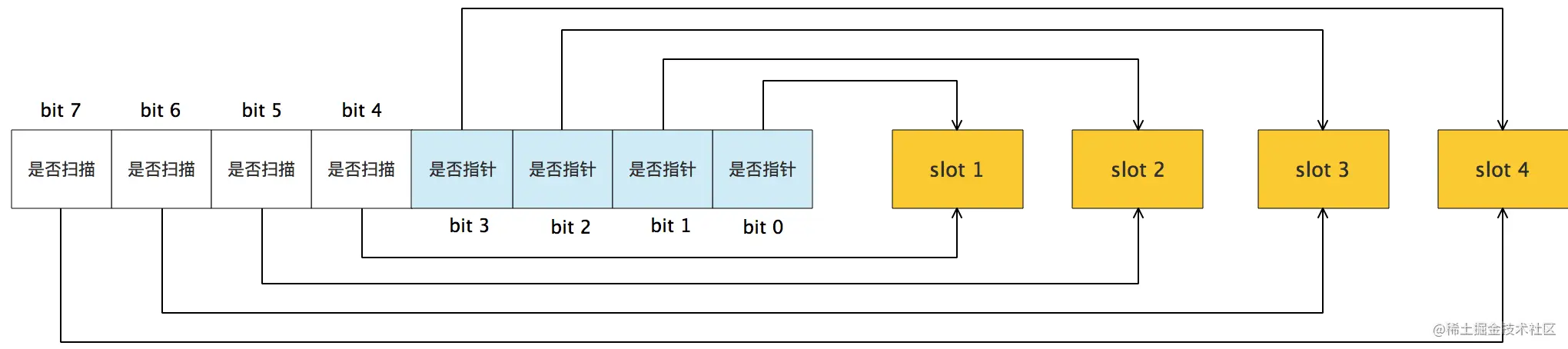 bitmap arena