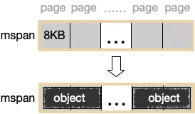page mspan